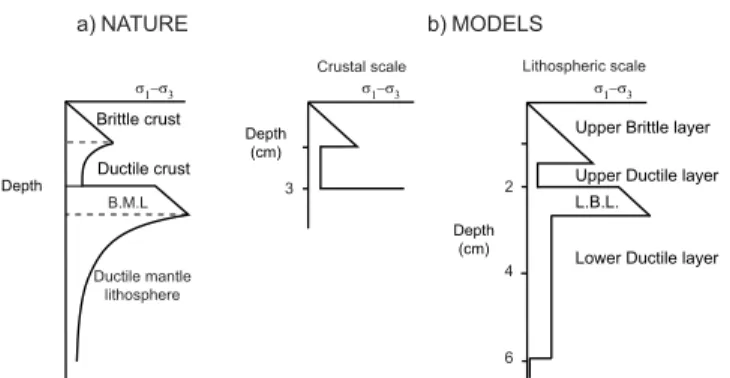 Table 1. Geometric and Mechanical Variables in Nature and Experiments at Crustal and Lithospheric Scale