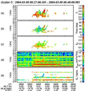 Table 2. Spacecraft Location at Times of Intense EMIC Emissions for SC1 and Rising Tones for Other Spacecraft