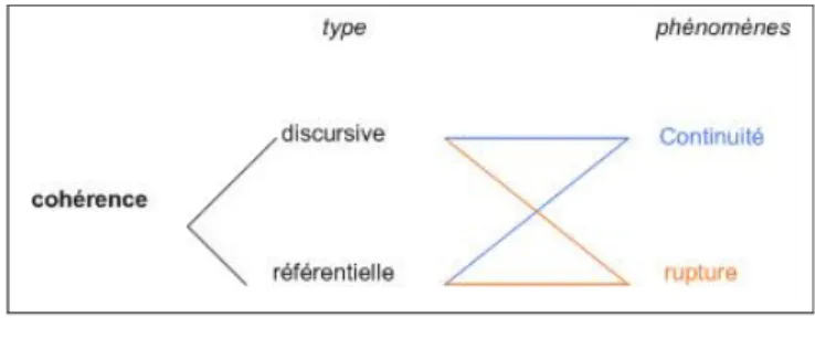 Figure 1. Cohérence temporelle 