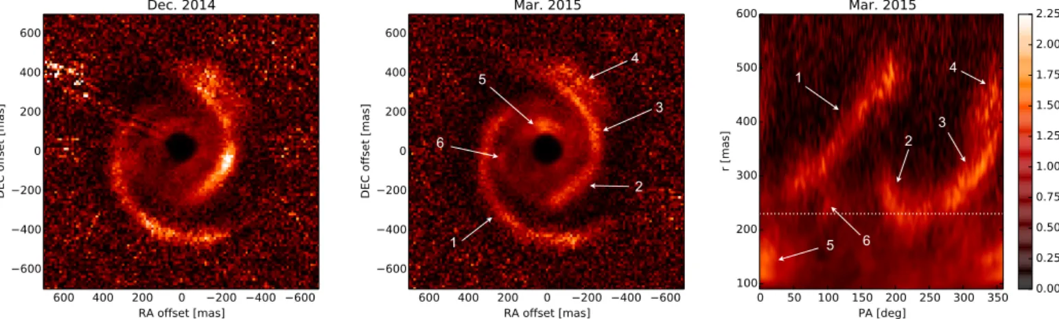 Fig. 1. Left and middle: polarized intensity images (Q φ ) obtained in December 2014 and March 2015, respectively
