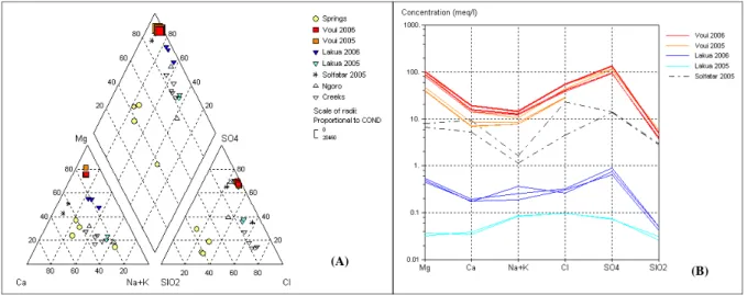 Fig. 6. Piper diagram (A) of water analysis indicates relative abundance of SiO 2 in underground water