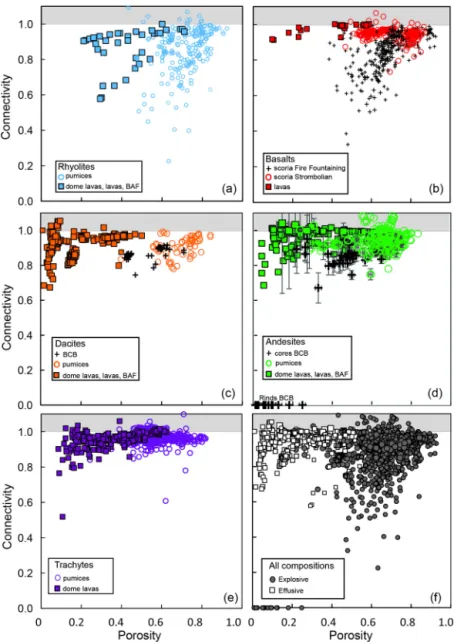 Fig. 2. The covariance of C with φ for all natural rocks classiﬁed by bulk rock composition