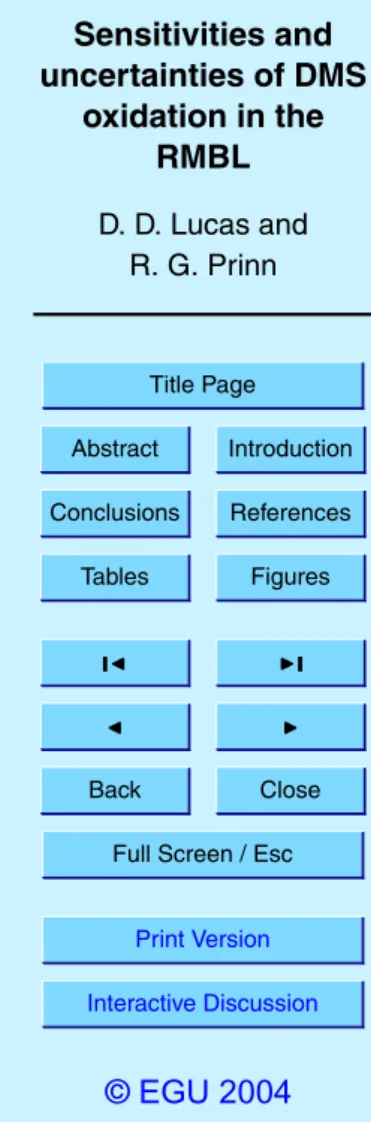 Table 5. Moments of the DMS-related logarithmic concentration probability density functions (log 10 molecules cm −3 )