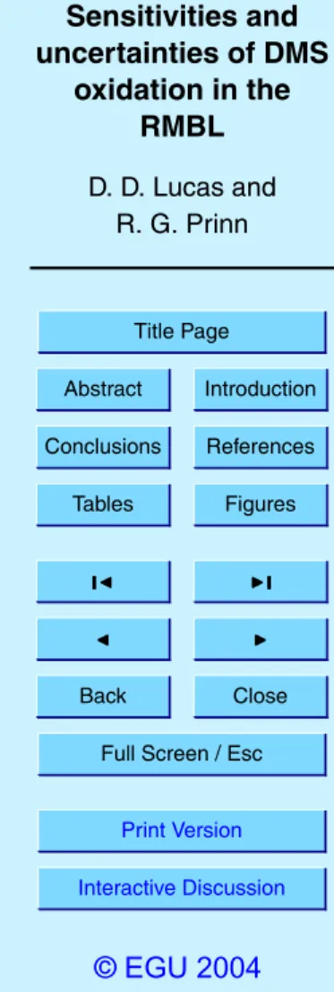 Table 6. Percent contributions to the concentration variances from chemical and physical pa- pa-rameters