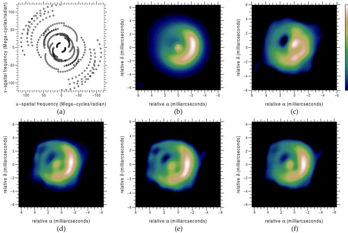 Fig. 1: (a) Spatial frequency coverage. (b) Original object smoothed to the resolution of the interferometer (FWHM ∼ 15mas)