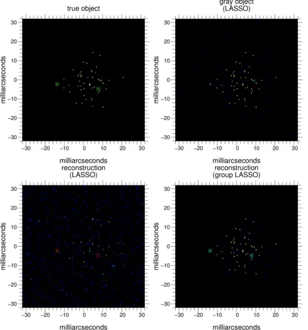 Figure 1. Integrated flux for the star cluster. From top to bottom, left to right: true object; reconstruction with spatial sparsity and assuming a gray object; reconstruction with fully separable sparsity prior; reconstruction with semi-separable sparsity