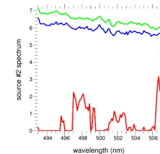 Figure 2. Spectra of two selected sources. Each panel show the spectra of one of the sources encircled by the boxes in Fig