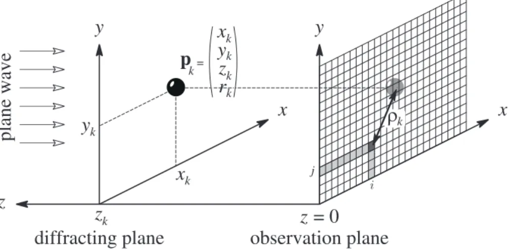 Figure 2: Notations used in the hologram model.