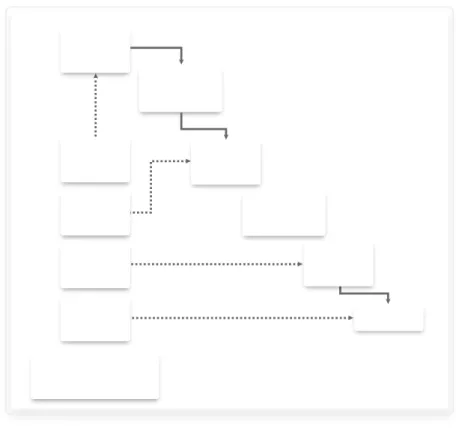 Figure 2: DO-254 process flow