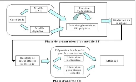 Figure 10 : Schéma du principe de la solution proposée selon [Fine 01]. 