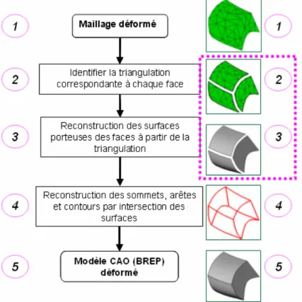 Figure 23 : Algorithme proposé 