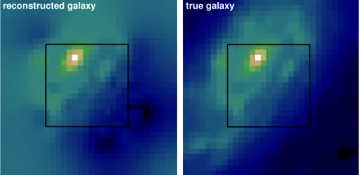 Fig. 1. Reconstructed galaxy vs. true galaxy. Note the very good reconstruction inside of the field of view (shown as a black box) and the field of view extrapolation in the  recon-struction.