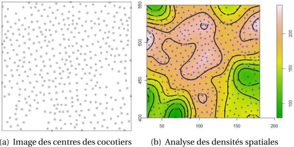 Figure 3.4 – Partition en fonction de la densité estimée (paramètre λ ).