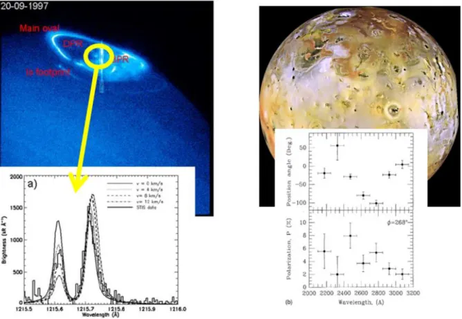 Figure 8. Left: auroral emissions observed on Jupiter  by HST.  The Lya emission spectrum  in the polar auroral region was  obtained with STIS