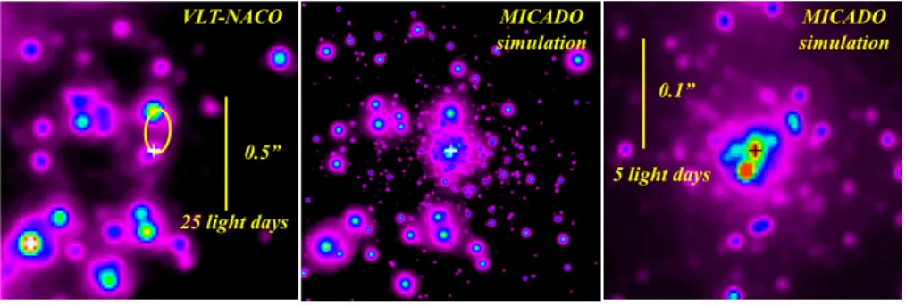 Fig. 2. Simulated MICADO image of the central cusp in the Galactic Centre (middle and zoomed on the right), compared to a current high-quality VLT/NACO K-image (left).