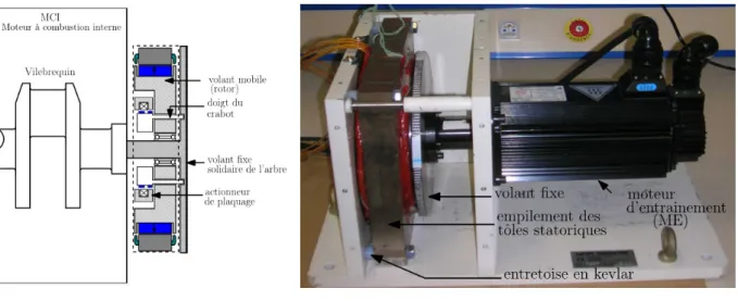 Figure 3 : Réalisation d’un volant à inertie variable avec actionneur de synchronisation par machine synchrone à  champ radial 