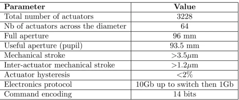 Table 1: Summary of the main ALPAO 64×64 specifications.