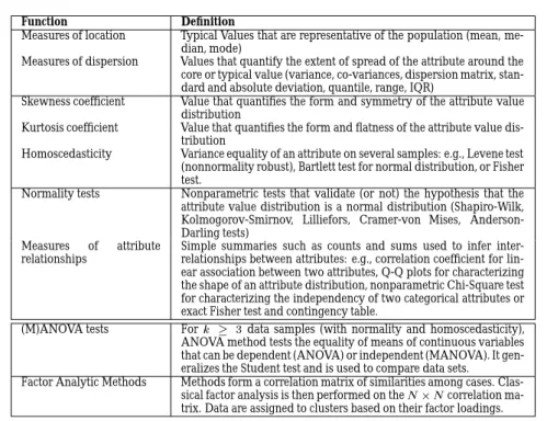 Table 2.10: Example of Statistics for Specifying SCs on Attributes Values