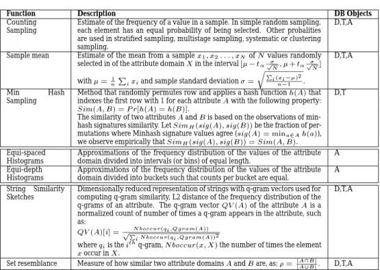 Table 2.11: Examples of Level III Synopses Techniques