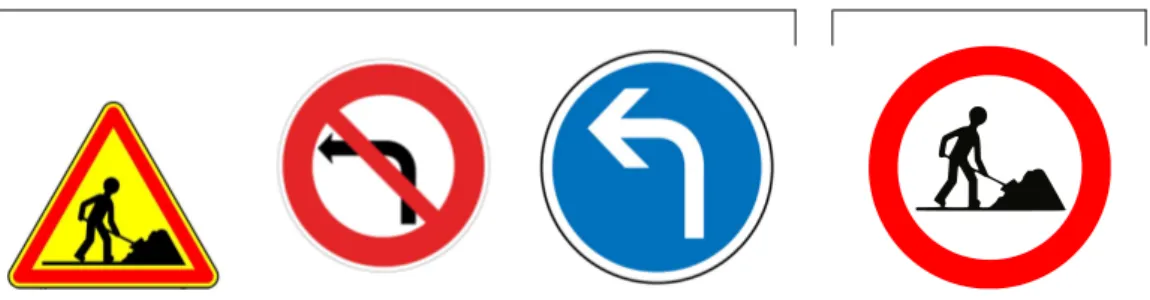 Figure 4 – Exemples de panneaux qu’il est possible de former en utilisant la signalisation routière comme un langage iconique