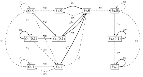 Figure 3.2: Constructing the region Markov chain on the running example.