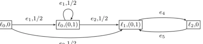 Figure 3.3: MC(A running ), the region Markov chain for the running example.