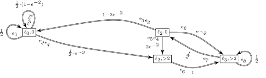 Figure 3.7: The memoryless region Markov chain for the STA from Figure 3.6.