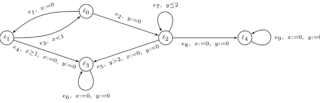 Figure 3.8: A reactive STA example for the quantitative analysis.
