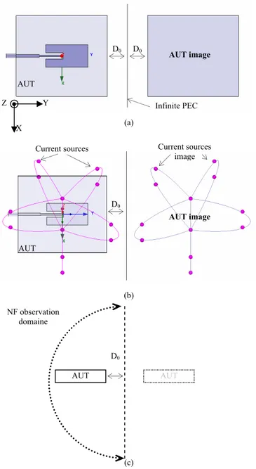 Fig. 8.(a) and (b) show the magnitude of the electric NF  components E θ  and E φ  (dB V/m), respectively