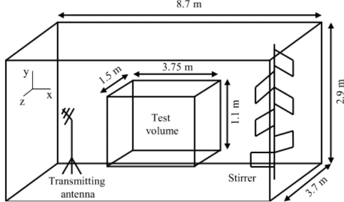 Fig. 1. Test volume at the center of the IETR reverberation chamber.