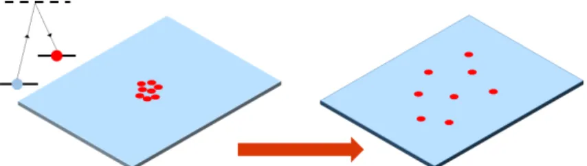 Figure 2.2: Principle of Quantum Brownian Motion. We study the dynamics of spin impurities (red dots) in a quantum bath (blue) created by a superfluid of atoms in another spin state.
