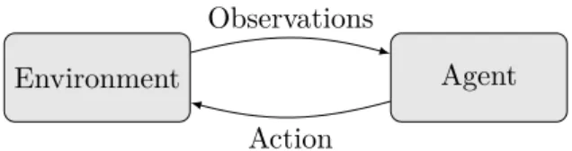 Figure 1: Observation - action cycle of an agent