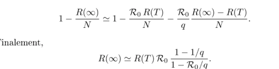 Figure 3  ln(R(∞)/N) en fontion de q (ligne ontinue), omparé ave la