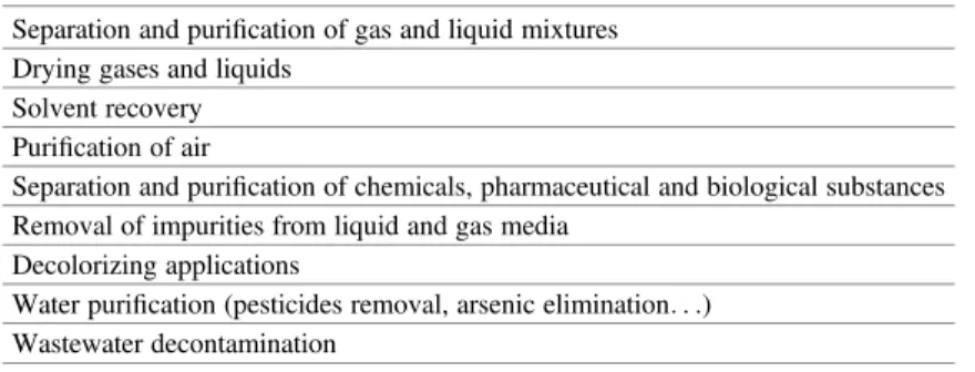 Table 2.1 Fundamental practical applications of adsorption-oriented processes Separation and puri ﬁ cation of gas and liquid mixtures
