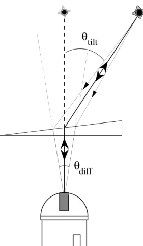 Figure 10: Air refraction index versus wavelength