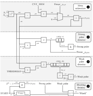 Fig. 2. Hardware for the radar pulse blanker. LRS is a Logical Right Shift unit. s.. and u.