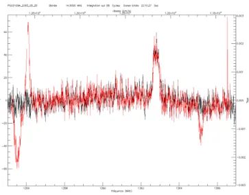 Fig. 3. Observation of PGC051094 with (black) and without (red) blanking.