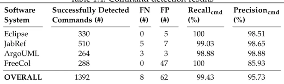 Table 1.4: Command detection results