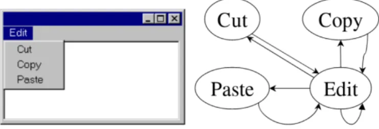 Figure 2.1 is an example of such a classical EFG. Events are considered as interactive objects (the four menus)