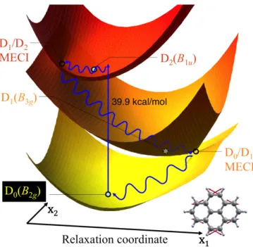 Figure  12.  Schematic  representation  of  the  potential  energy  landscape  and  nonradiative  electronic  relaxation mechanism of the pyrene radical cation