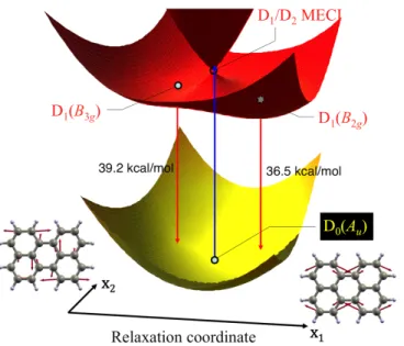 Figure  13.  Schematic  representation  of  the  potential  energy  landscape  and  radiative  electronic  relaxation mechanism of the perylene radical cation