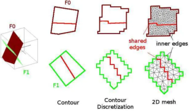 Fig. 1 Mesh generation - Simple example with two fractures