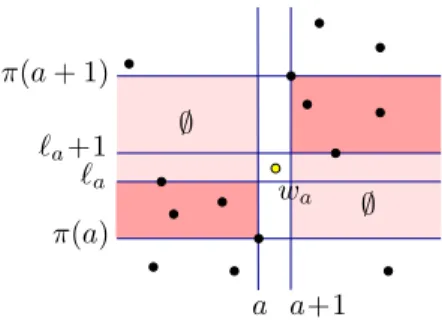 Figure 1.5 – L’insertion d’un sommet blanc ` a la place d’une mont´ee.