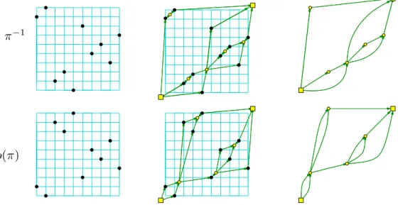 Figure 1.7 – Le diagramme de Hasse et l’orientation bipolaire associ´ee `a π − 1 et ρ(π), o` u π = 5 3 4 9 7 8 10 6 1 2 est la permutation de Baxter de la Figure 1.1.