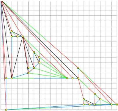 Figure 2.1 – Exemple de dessin de graphe 3-connexe obtenu pour `a l’aide de notre algorithme
