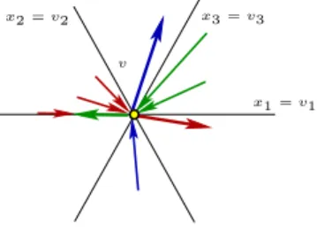 Figure 2.4 – Cˆ ones et arˆetes autour d’un sommet v dans le plan T f .