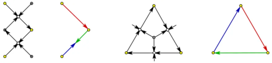 Figure 2.7 – Les 2 types de circuits absents des 3-orientations minimales ainsi que leurs ´equivalents pour les bois de Schnyder.