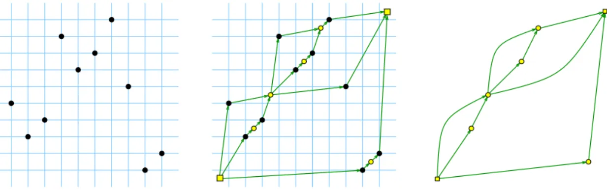 Figure 1.1 – La permutation de Baxter π = 5 3 4 9 7 8 10 6 1 2, le diagramme de Hasse de φ(π) et l’orien- l’orien-tation bipolaire plane Φ(π).