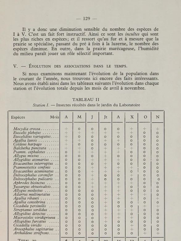 TABLEAU  II 