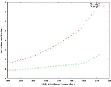 Fig. 1a. Empirical relationship between precipitation (rain rate and number of events) and 10.8 µm brightness temperature